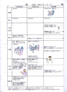 10-Schema chirurgie 01